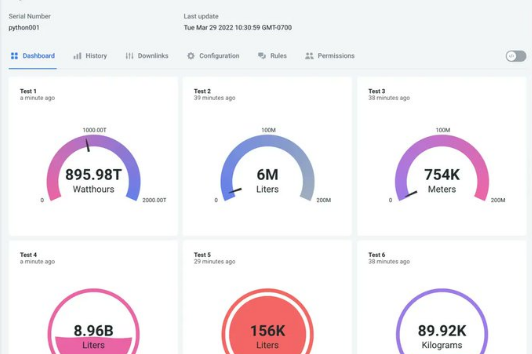 Dashboard Datacake