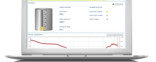 KPI-tank-monitoring