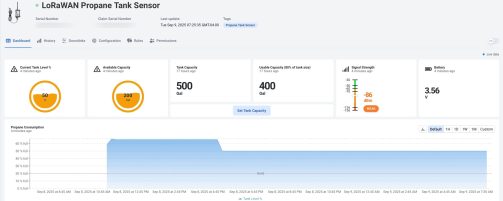 ioX-Pulse Propane Tank Monitoring Dashboard